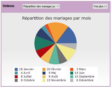 Zimmerman stat mariage2